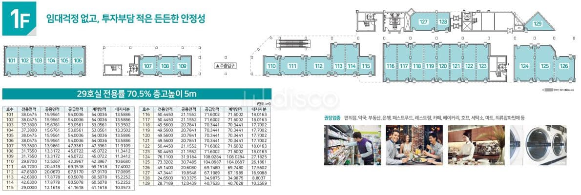 서충주 삼일파라뷰 그랜드센트럴 단지 내 상가 4