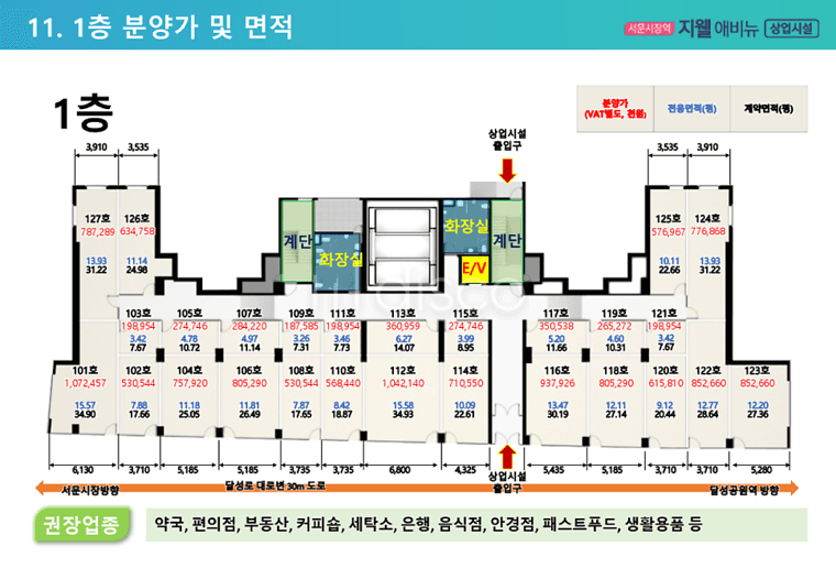 무권리 공실 서문시장역세권 유동인구풍부 대로변전면상가 카페등 다용도 3