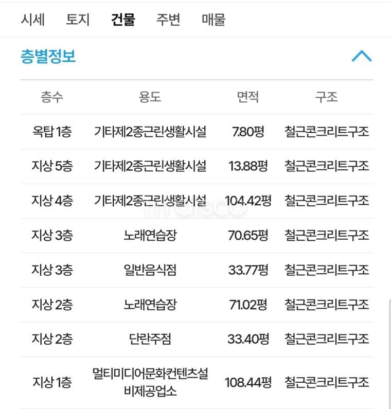 부송동 노래방 임대