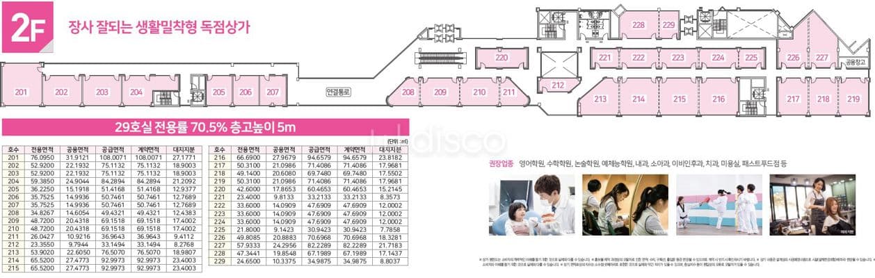 서충주 삼일파라뷰 그랜드센트럴 단지 내 상가 5