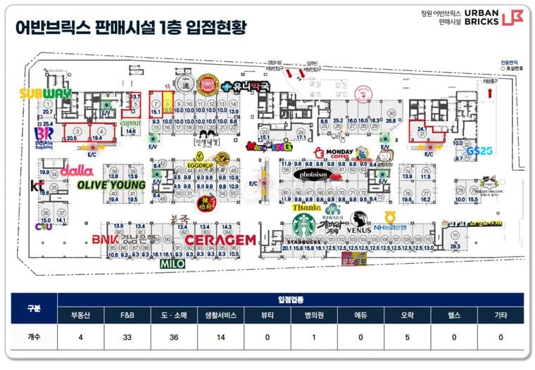 어반브릭스 1층상가 도로변 5
