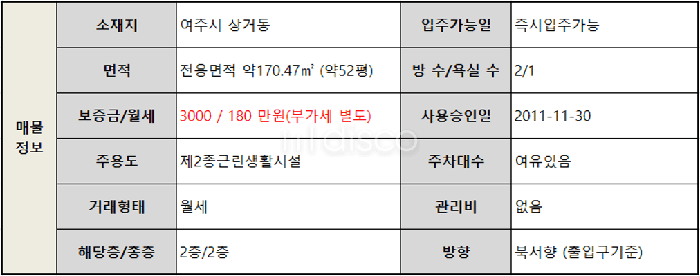 여주아울렛 인근 카페 2층 상가 임대 카페, 식당 추천 8