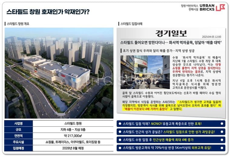 어반브릭스 1층상가 도로변 2