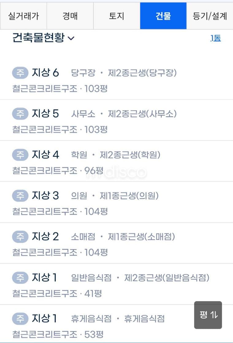 고용노동부 인근 대로변 (어양동) 대형상가 2층 임대 3