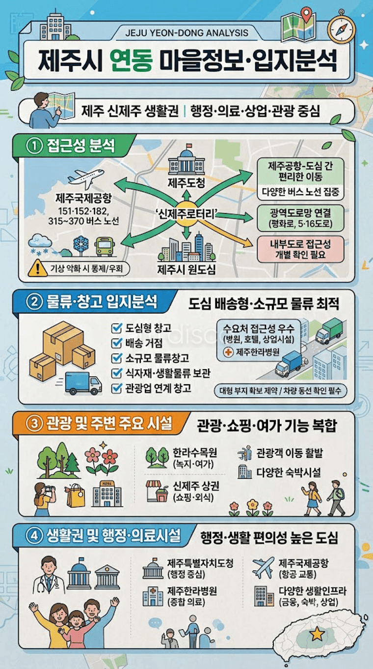 부영3차아파트앞 무권리금 버스정류장앞 첫입주  10
