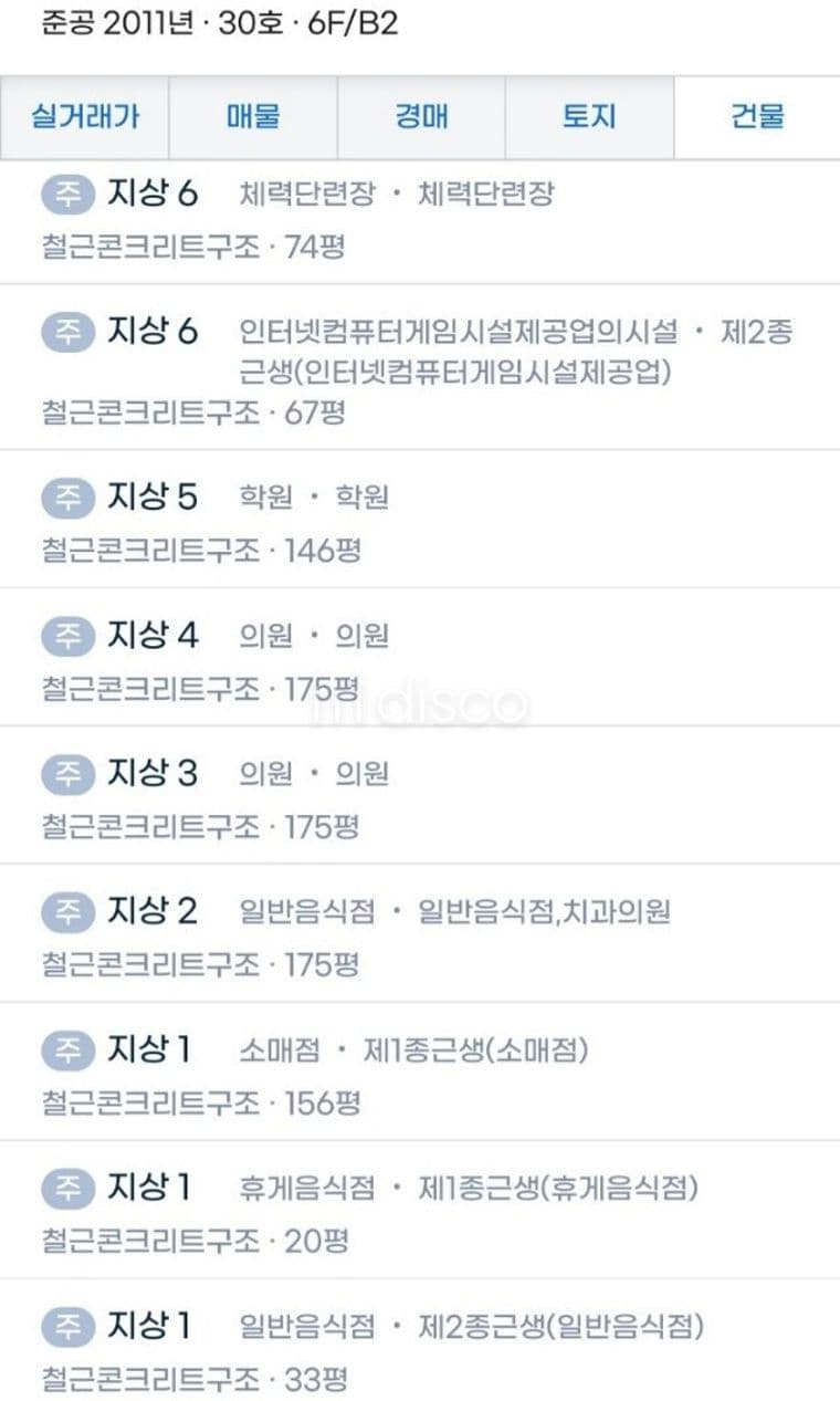 모현동 신시가지 상가임대
