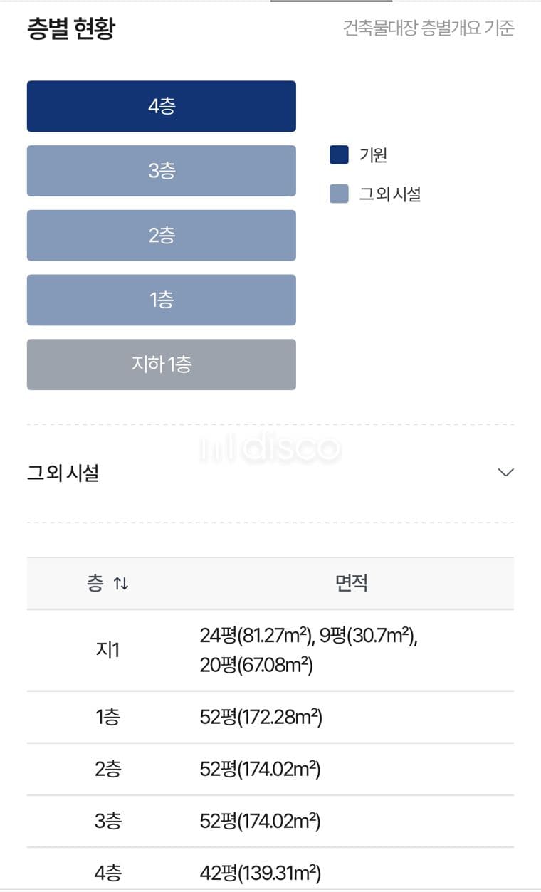 유동인구 많은 골목, 월세조정 가능합니다.