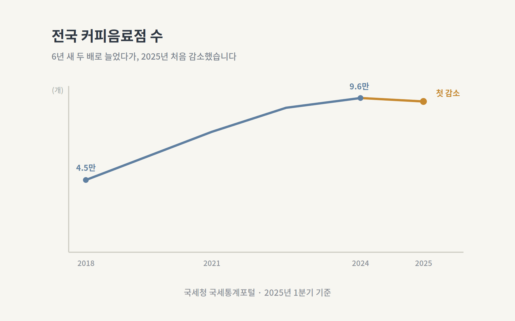 콘텐츠 이미지