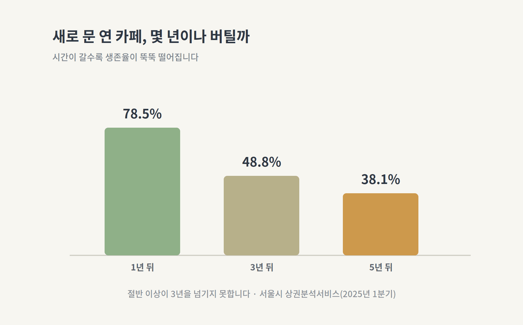 콘텐츠 이미지