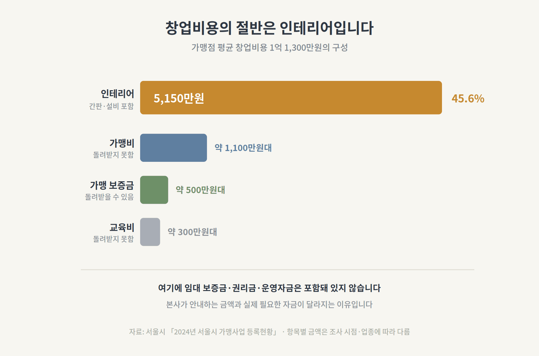 콘텐츠 이미지