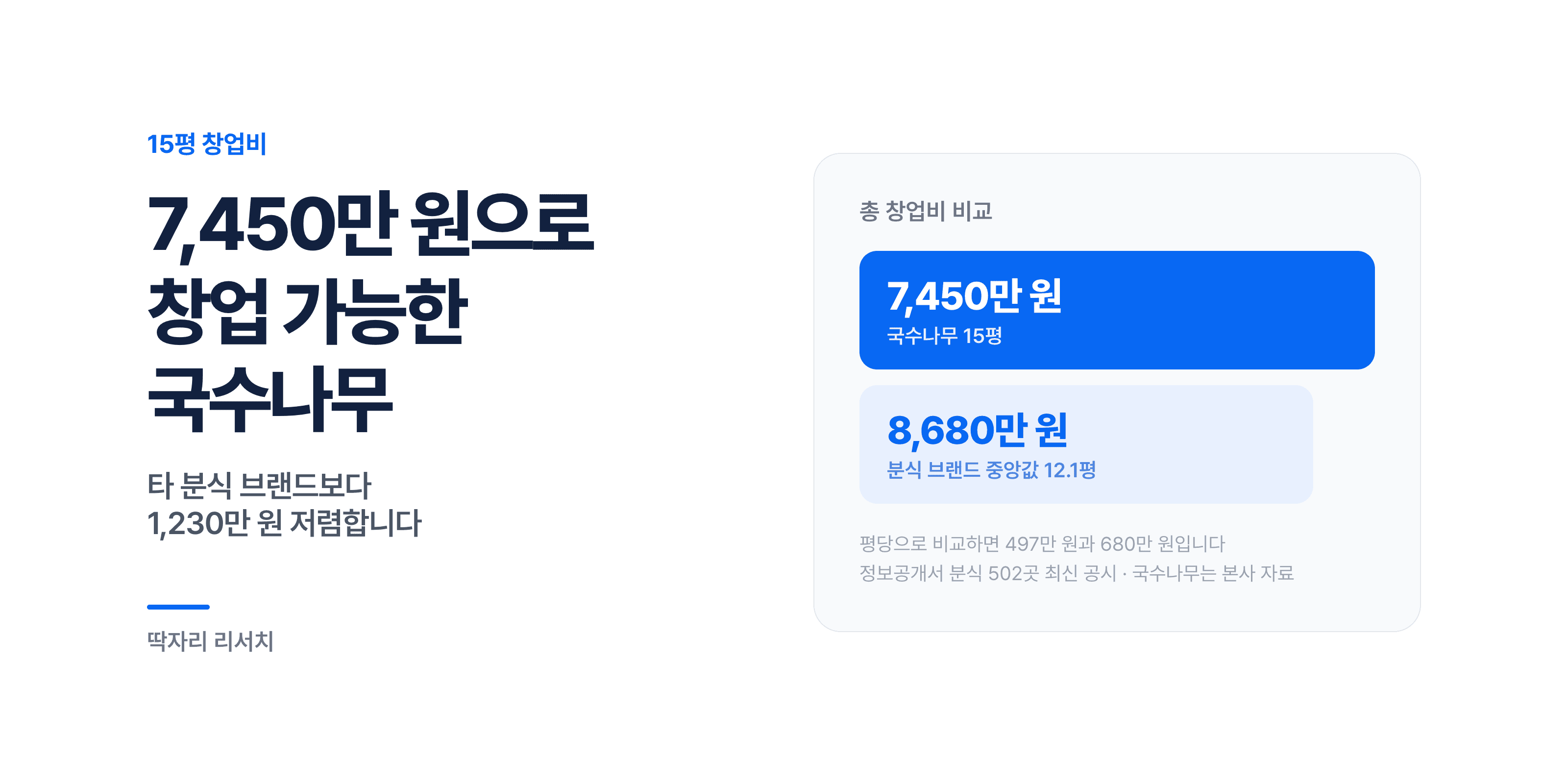 15평 7,450만 원 — 작은 매장으로 시작하는 창업