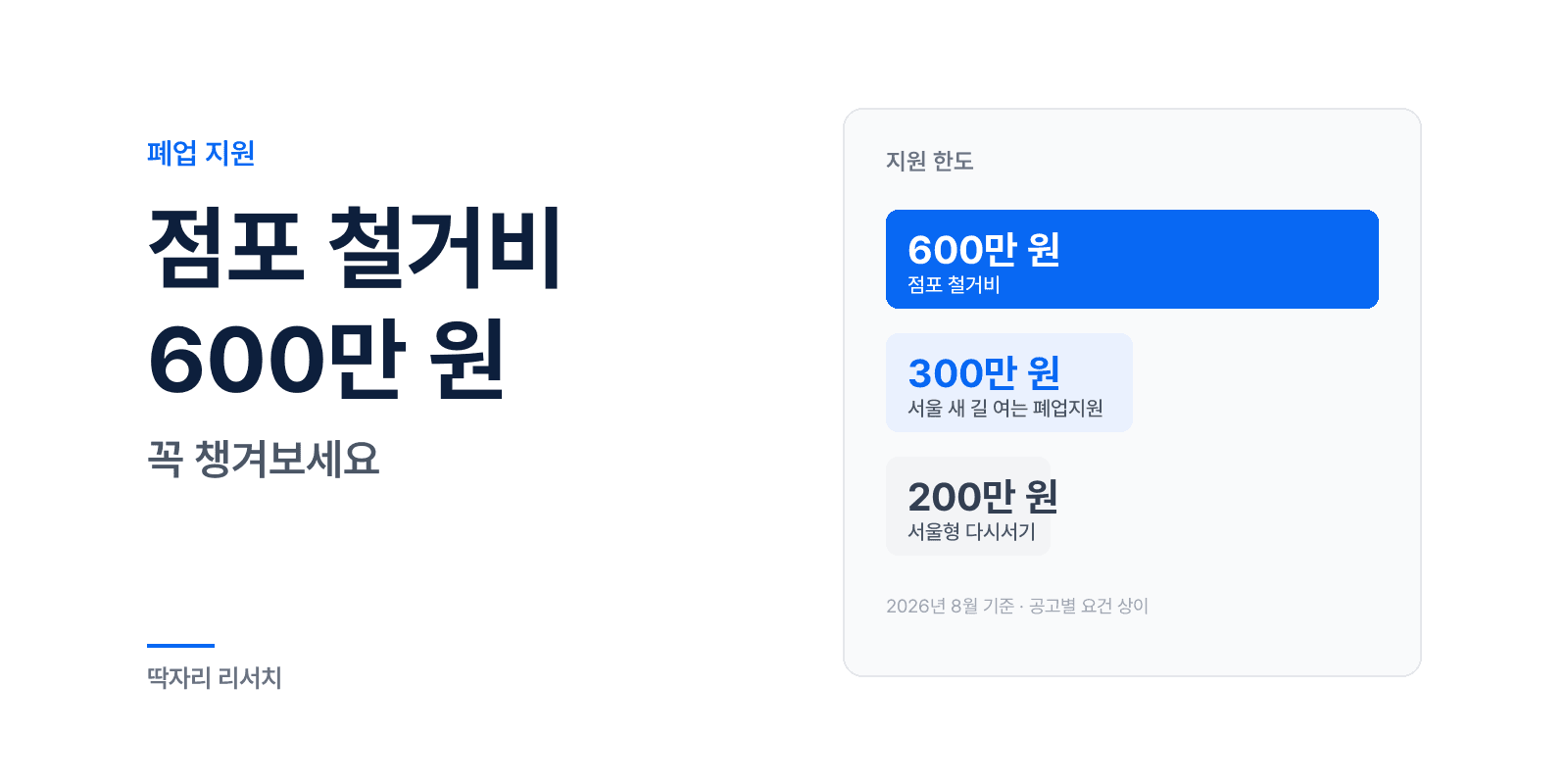 점포 철거비 600만 원 — 폐업 지원, 꼭 챙겨보세요