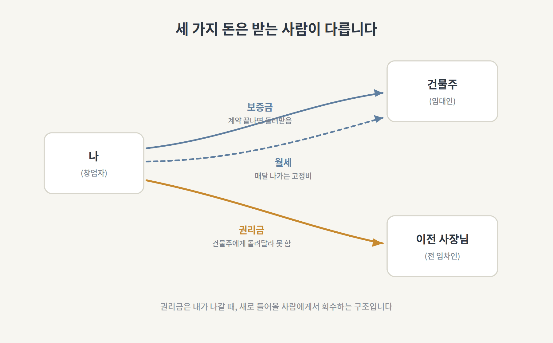 콘텐츠 이미지