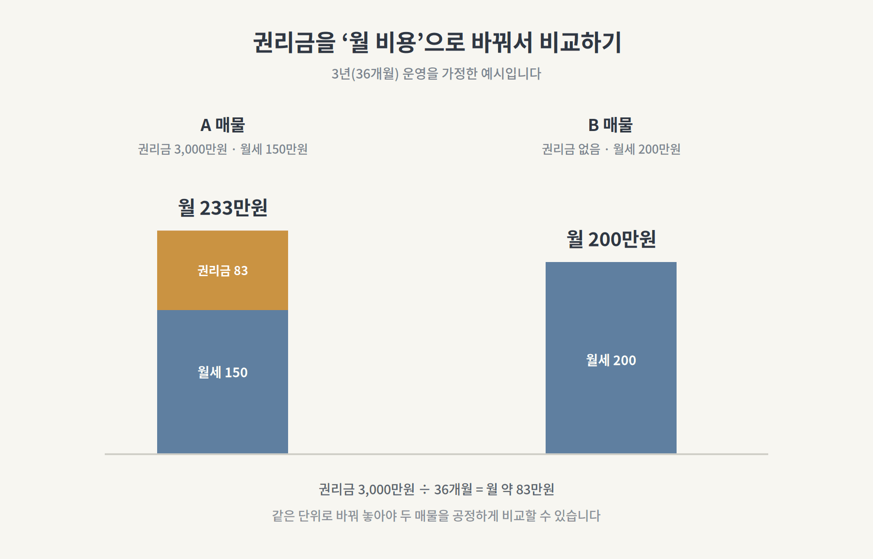 콘텐츠 이미지